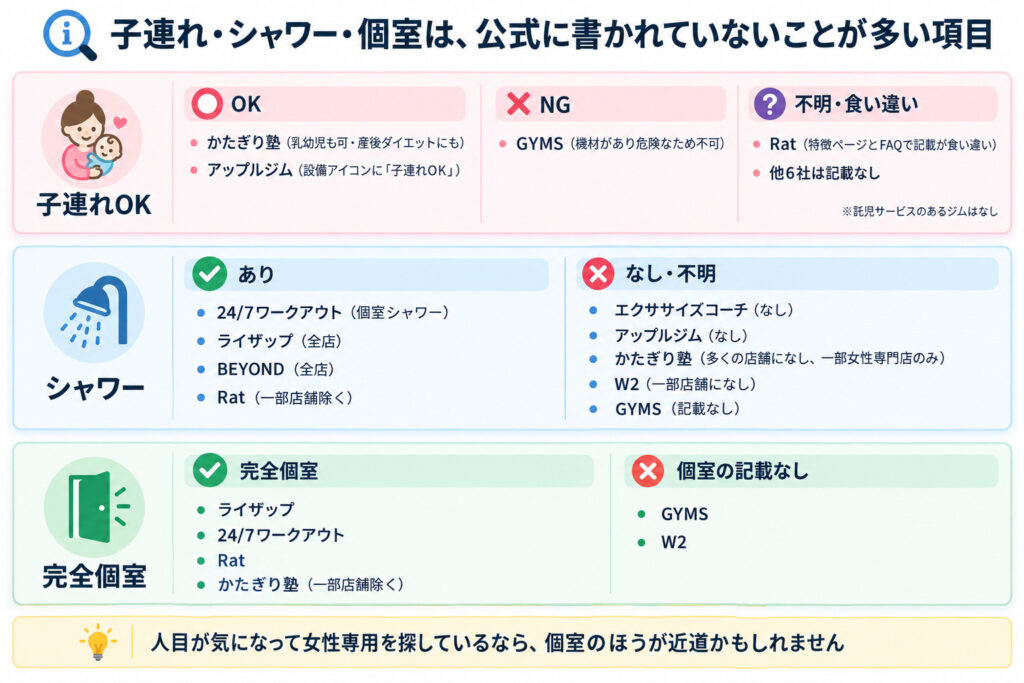子連れ・シャワー・個室は、公式に書かれていないことが多い項目