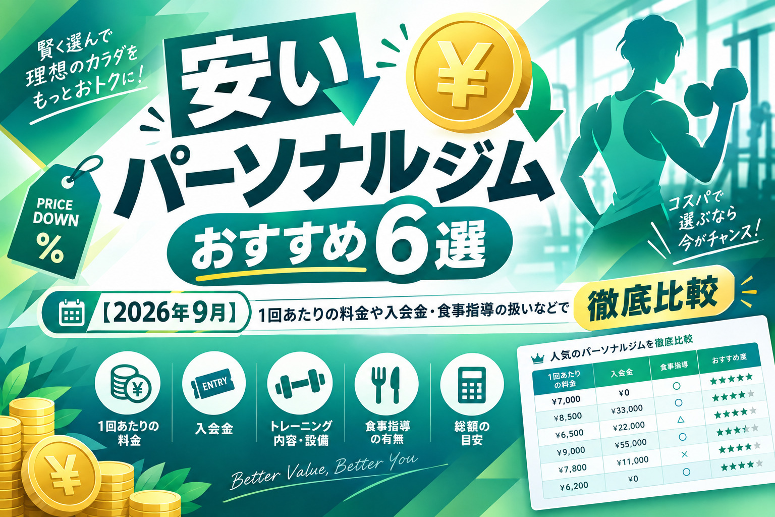 安いパーソナルジムおすすめ6選のサムネイル画像