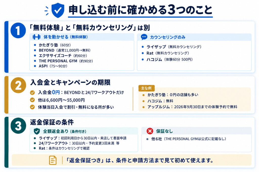 申し込む前に確かめる3つのこと