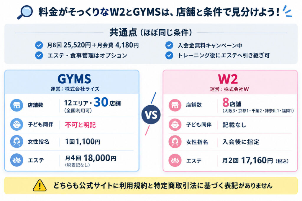 料金がそっくりなW2とGYMSは、店舗と条件で見分けよう!