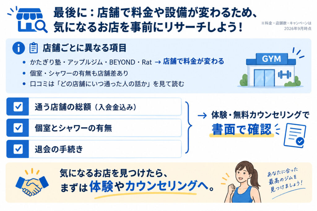 最後に:店舗で料金や設備が変わるため、気になるお店を事前にリサーチしよう!