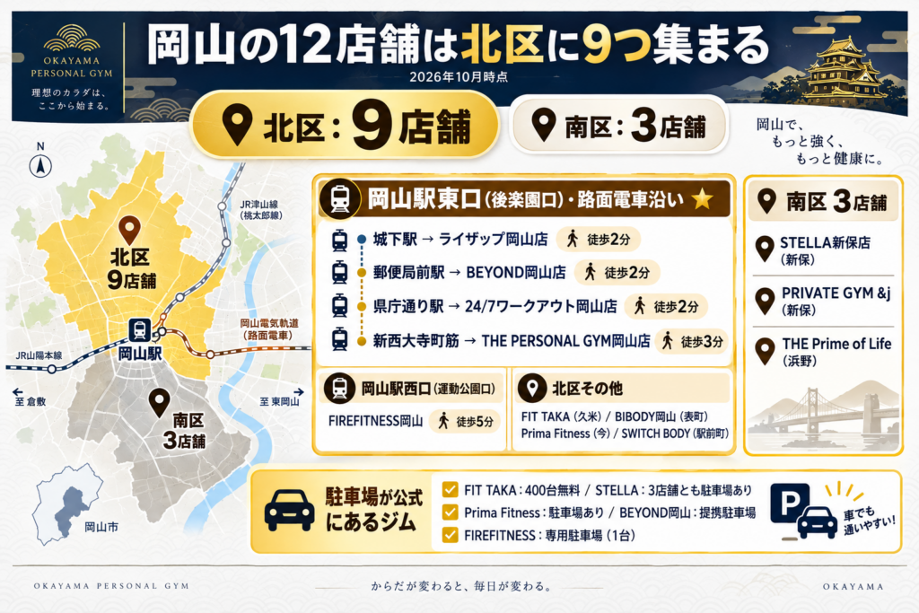 岡山の12店舗は北区に9つ集まる
