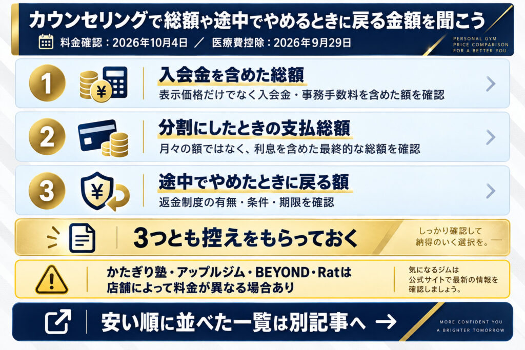最後に:カウンセリングで総額や途中でやめるときに戻る金額などを聞こう!
