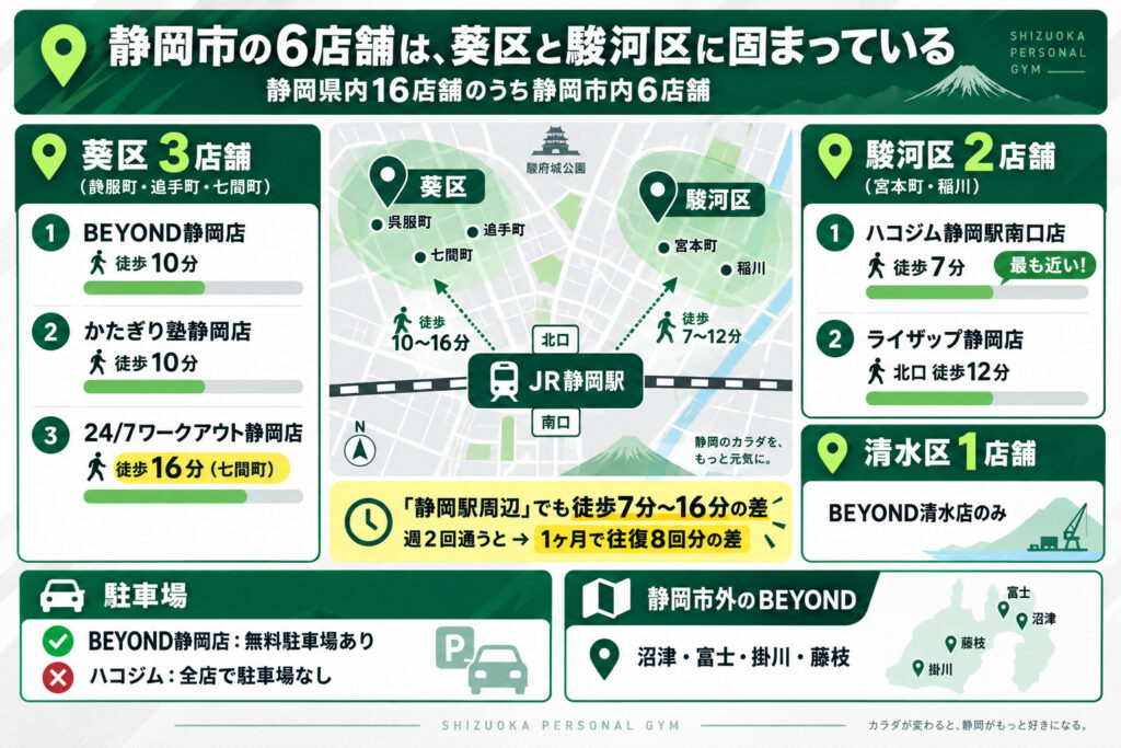 静岡市の6店舗は、葵区と駿河区に固まっている