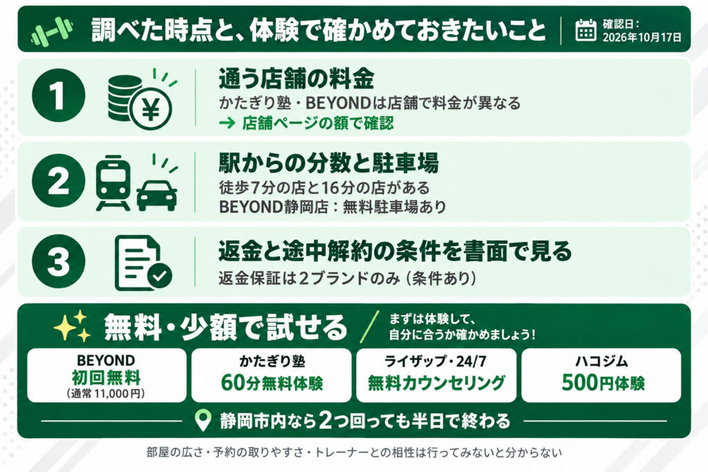 調べた時点と、体験で確かめておきたいこと