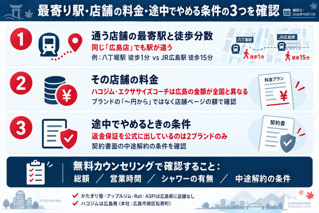 最後に:最寄り駅や徒歩での時間・店舗の料金・途中でやめるときの条件の3つを確認しよう