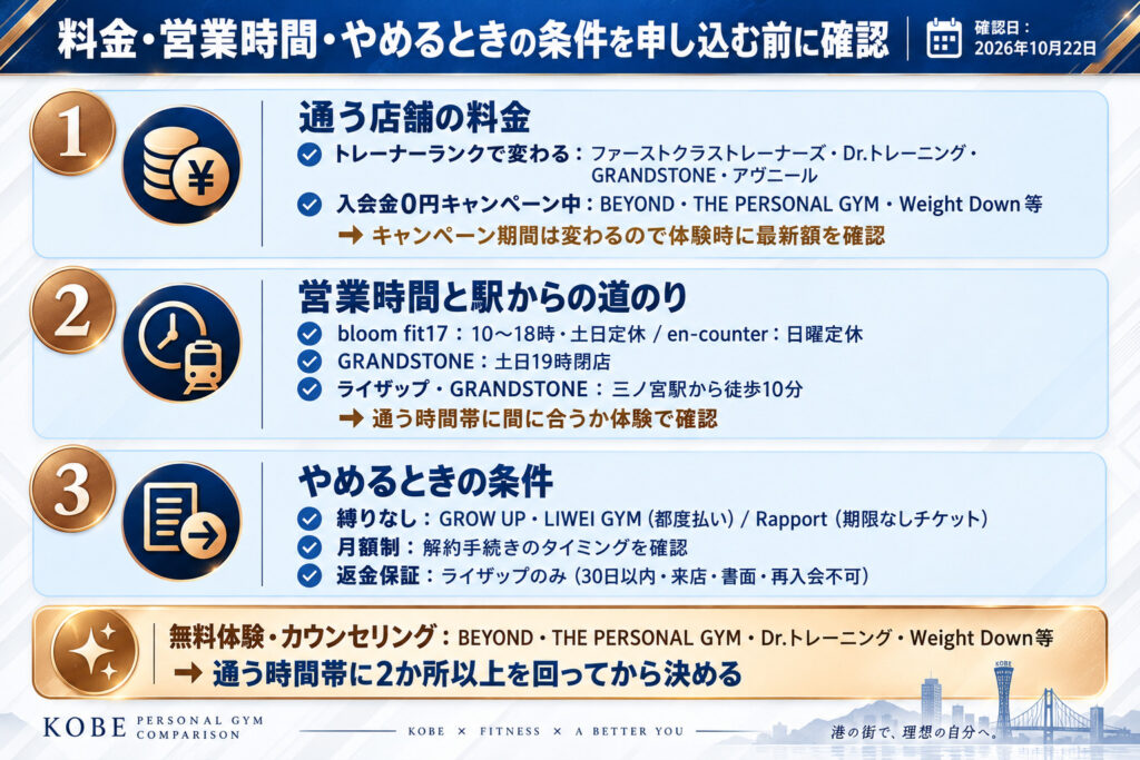 最後に：申し込む前に料金・営業時間や駅からの道のり・やめるときの条件の3つを確認しよう