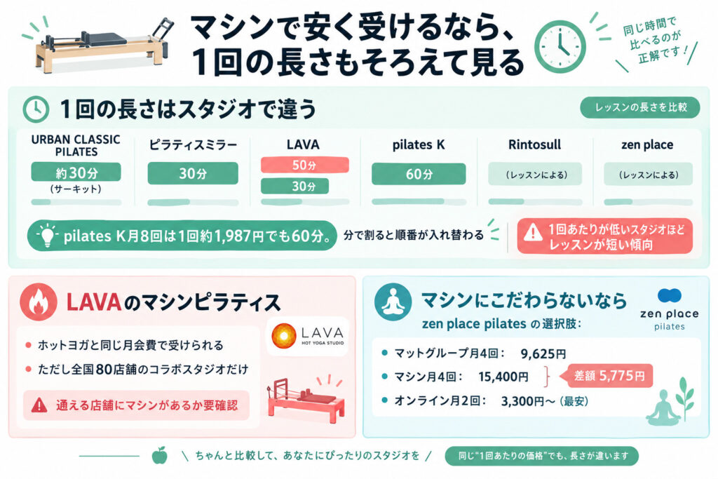 マシンで安く受けるなら、1回の長さもそろえて見る