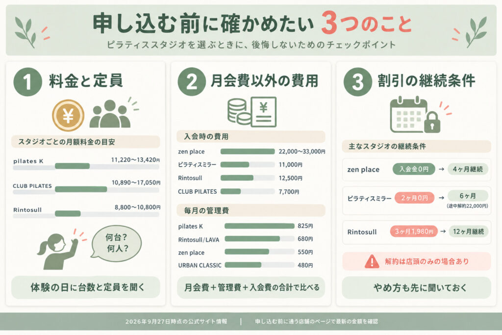 申し込む前に確かめたいこと