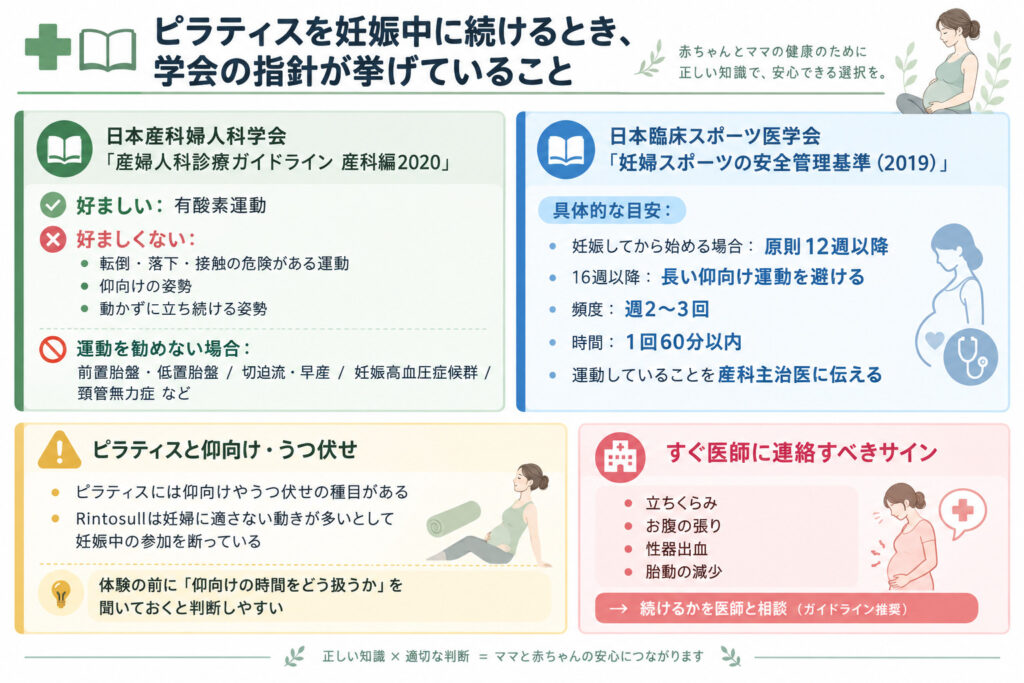 ピラティスを妊娠中に続けるとき、学会の指針が挙げていること