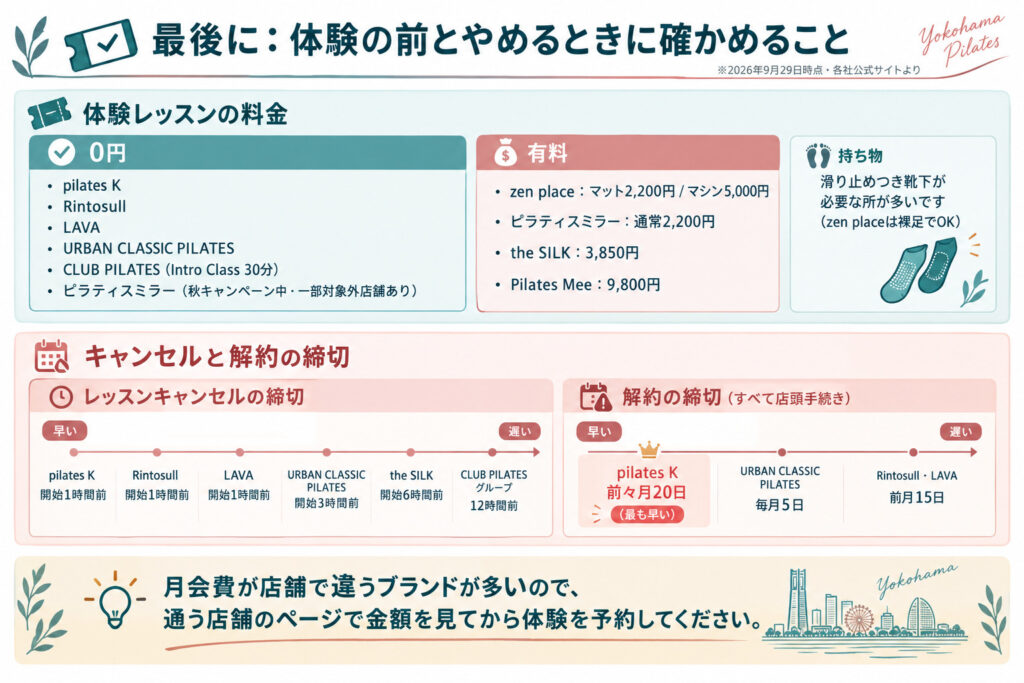 最後に：体験の前とやめるときに確かめること