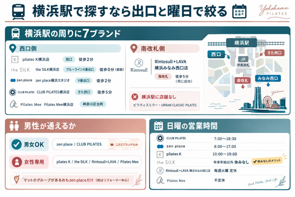 横浜駅で探すなら出口と曜日で絞る