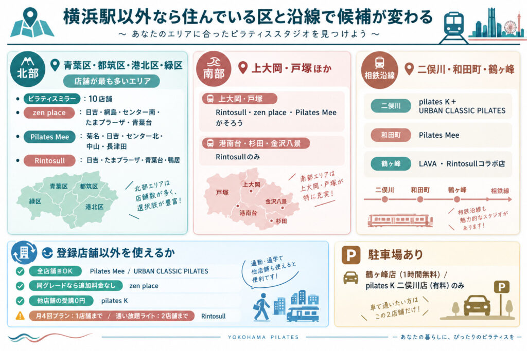 横浜駅以外なら住んでいる区と沿線で候補が変わる