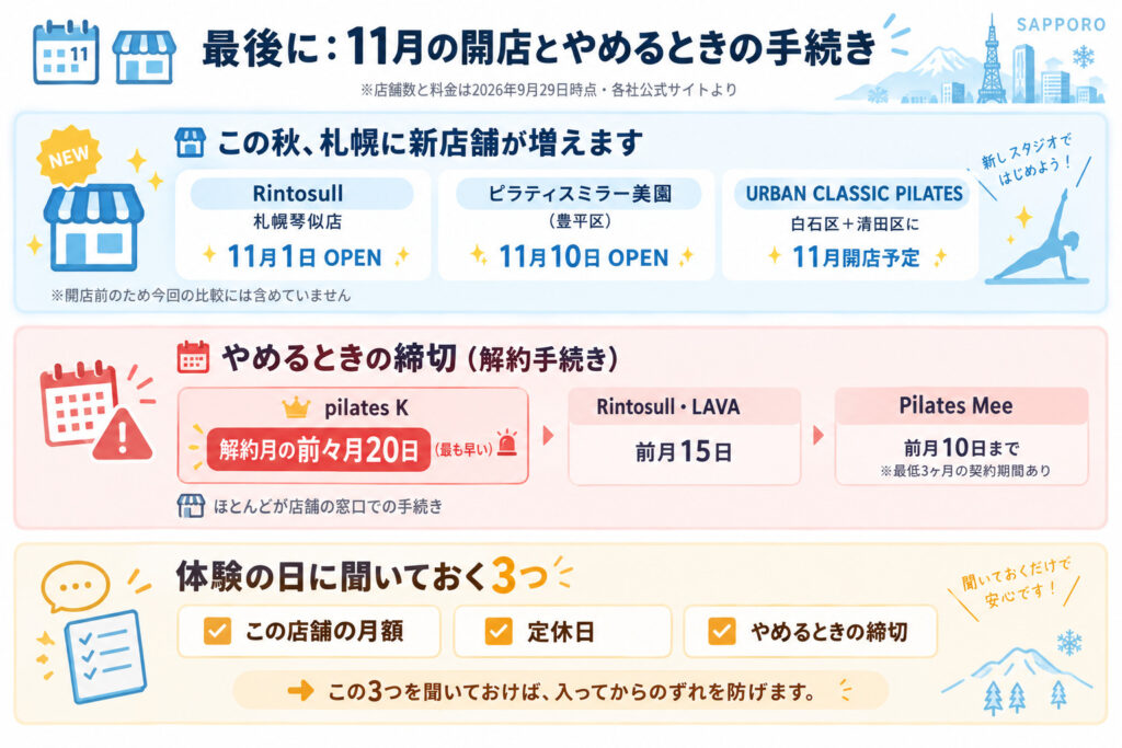 最後に:11月の開店とやめるときの手続き