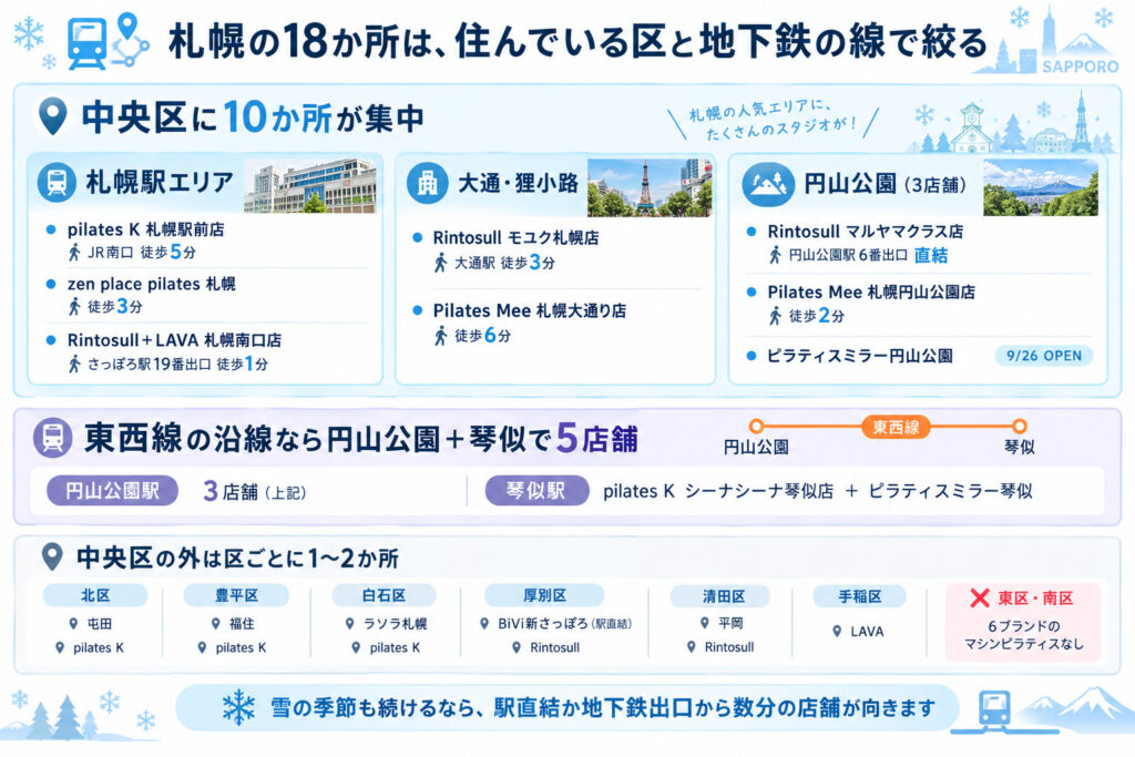 札幌の18か所は、住んでいる区と地下鉄の線で絞る