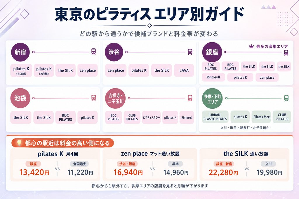 東京のピラティススタジオエリア別ガイドの画像