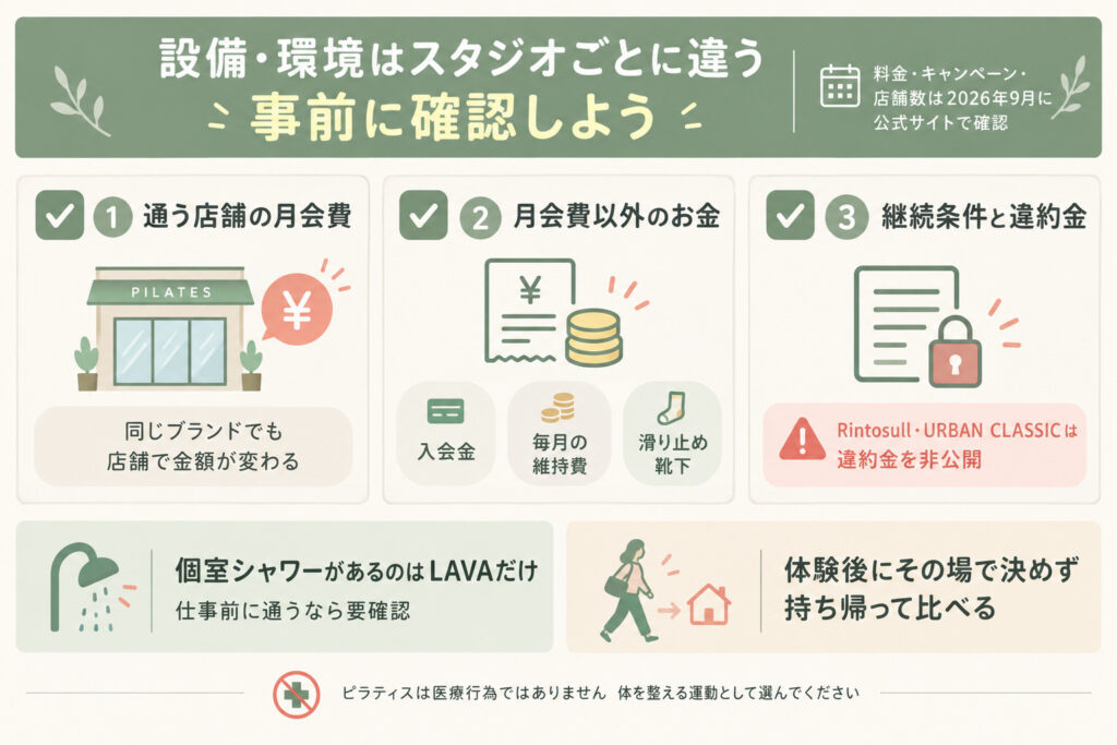 最後に：スタジオごとに設備・環境が異なるので事前に確認しよう！