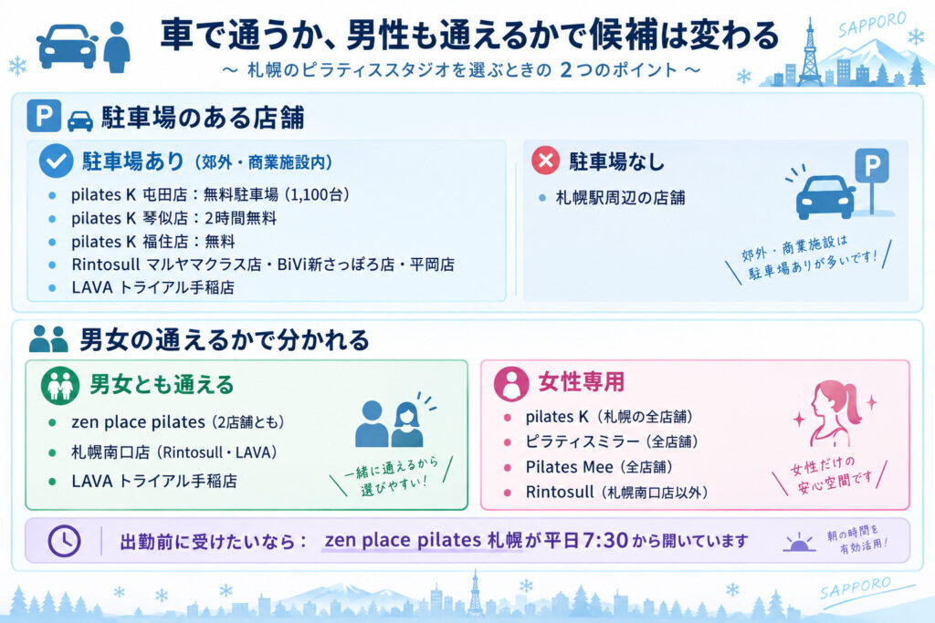 車で通うか男性も通えるかで候補は変わる
