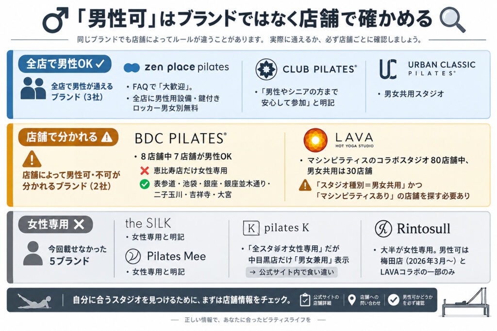 「男性可」はブランドではなく店舗で確かめる