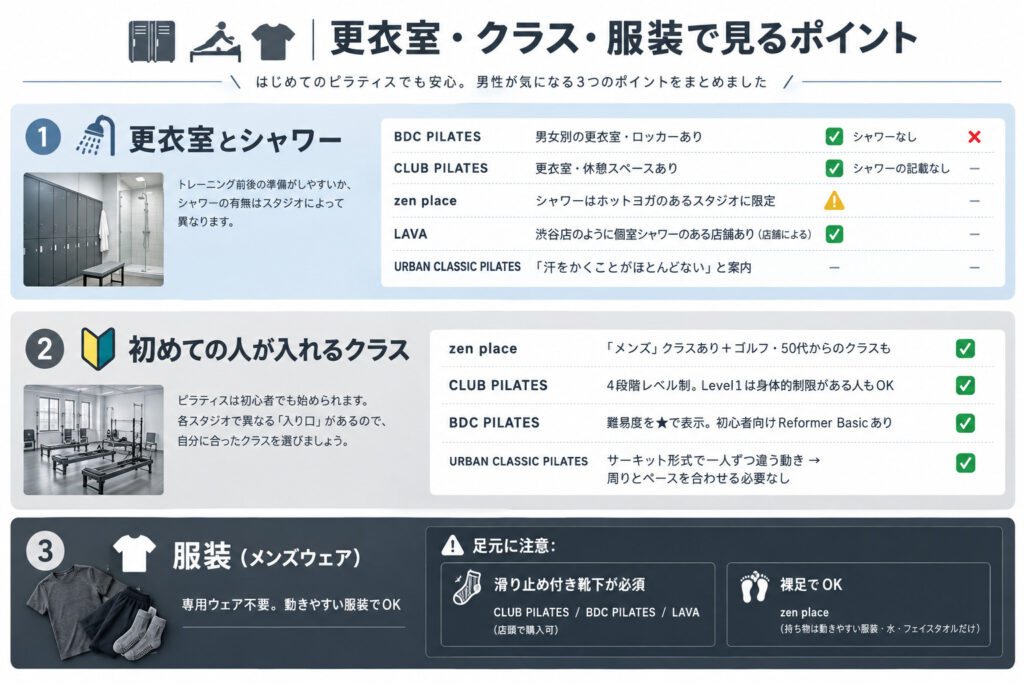 更衣室・クラス・服装で見るポイント