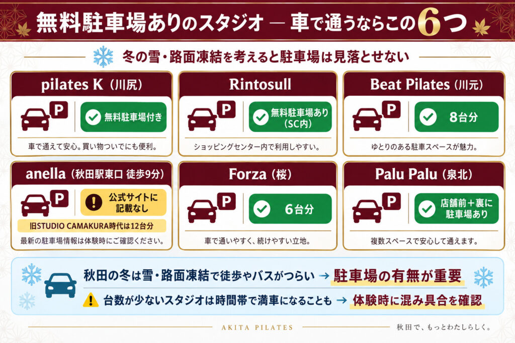 無料駐車場ありのスタジオ:Pilates K・Rintosull・Beat Pilates・anella・Forza・Palu Palu