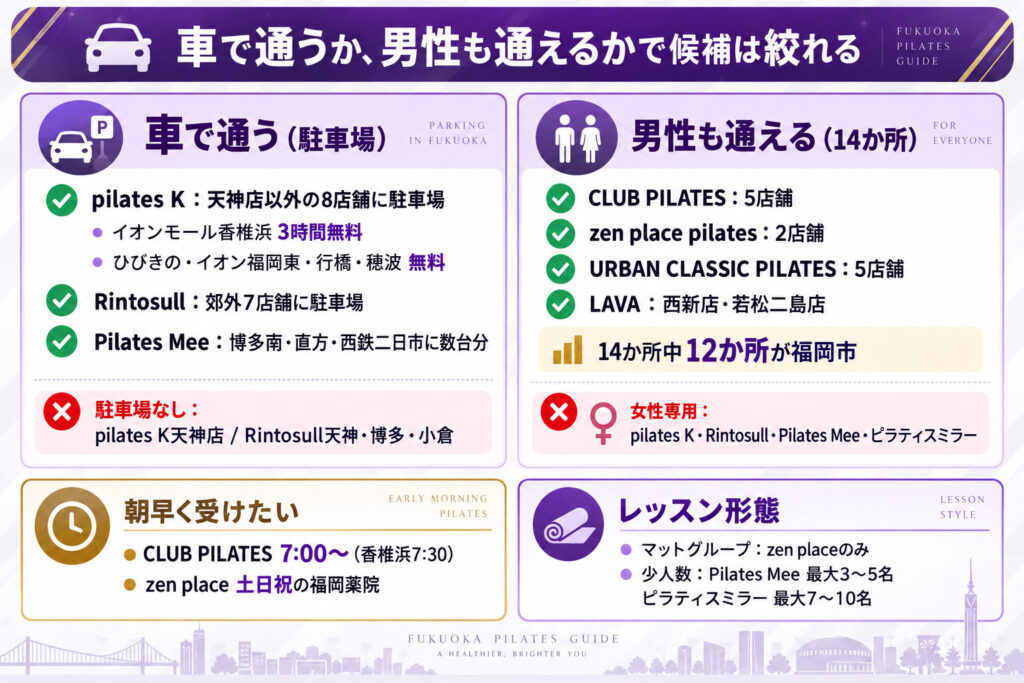 車で通うか、男性も通えるかで候補は絞れる