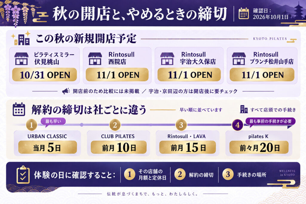 最後に:秋の開店と、やめるときの締切