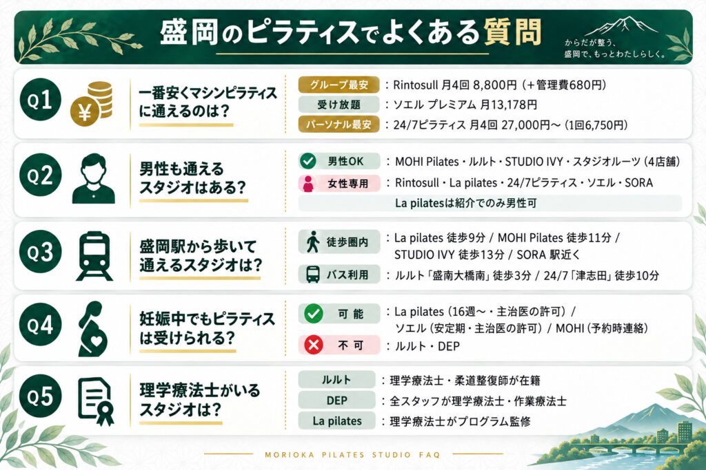 盛岡のピラティスでよくある質問