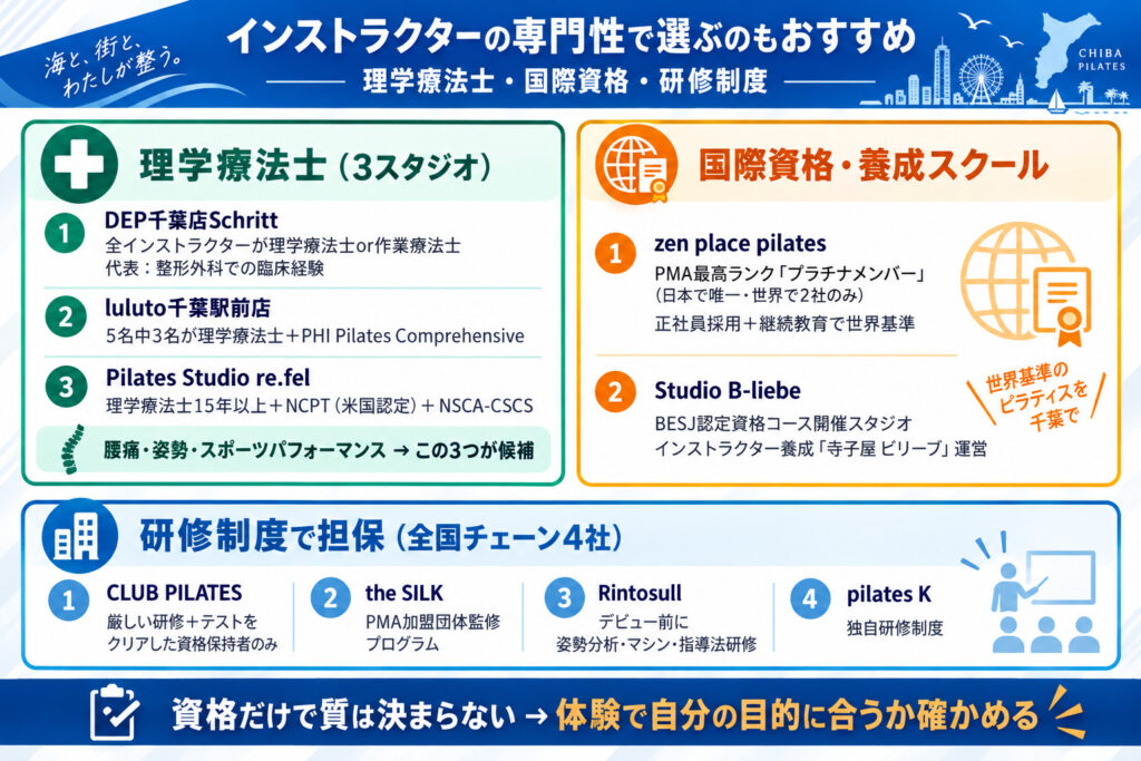 理学療法士・国際資格・研修制度:インストラクターの専門性で選ぶのもおすすめ